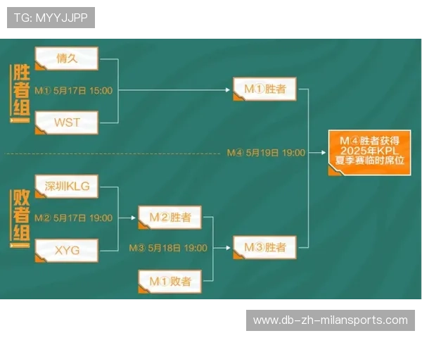 多项体育赛事对赛事直播时间进行优化以适配全球观众,体育赛事赛制 多项体育赛事对赛事直播时间进行优化以适配全球观众,体育赛事赛制